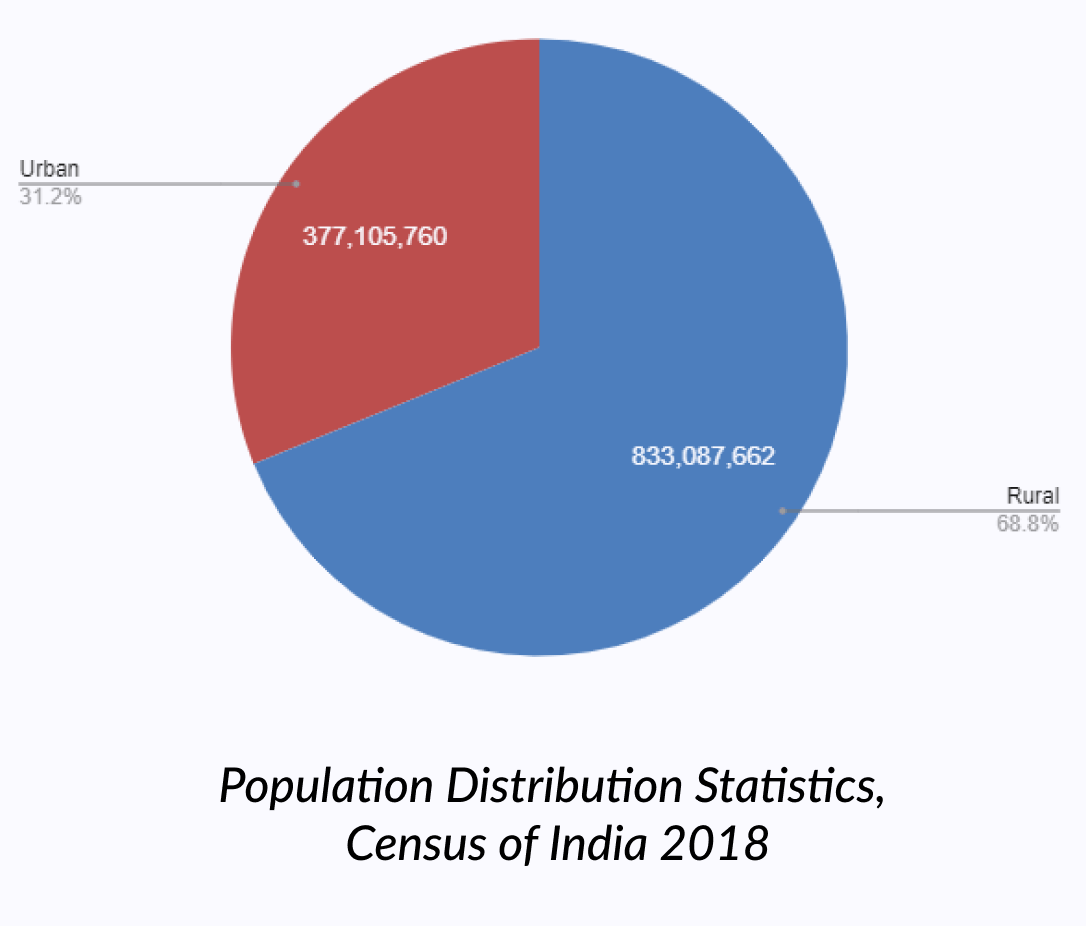 Population stats